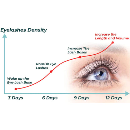 LashElixir Rapid Growth Strengthening Eyelash Serum